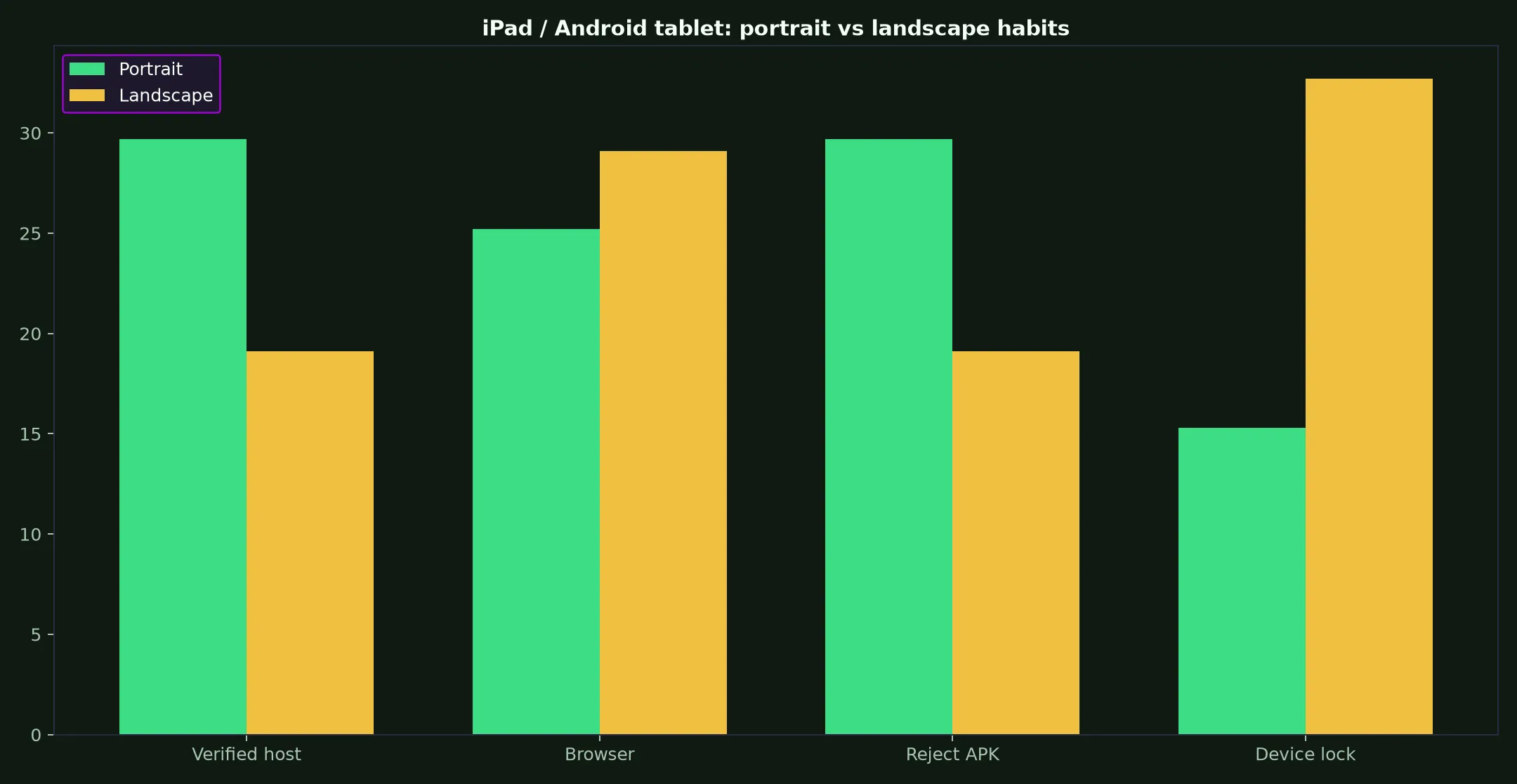 Lucky Ones Casino on iPad / Android tablet evidence chart