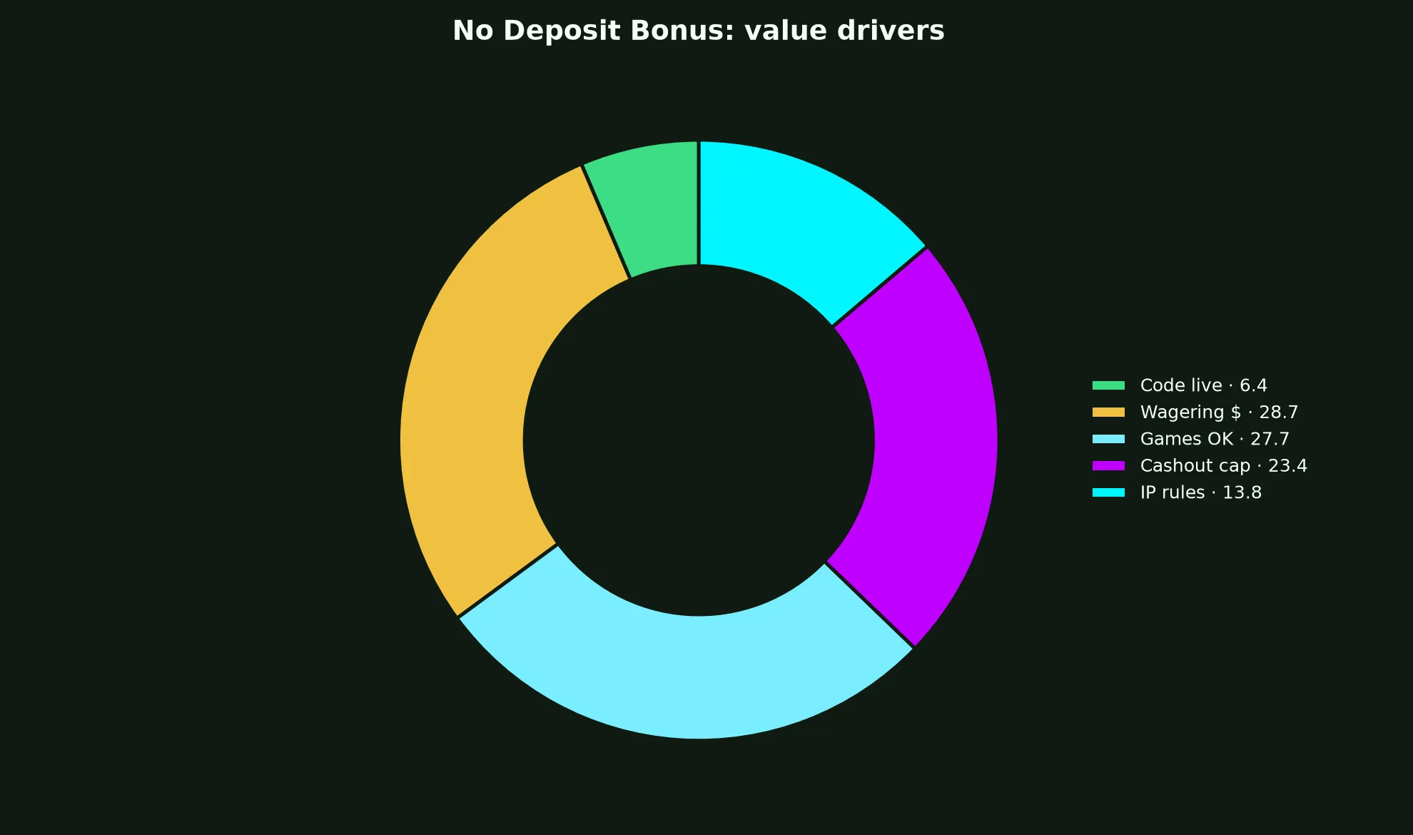 Lucky Ones Casino No Deposit Bonus Guide evidence chart