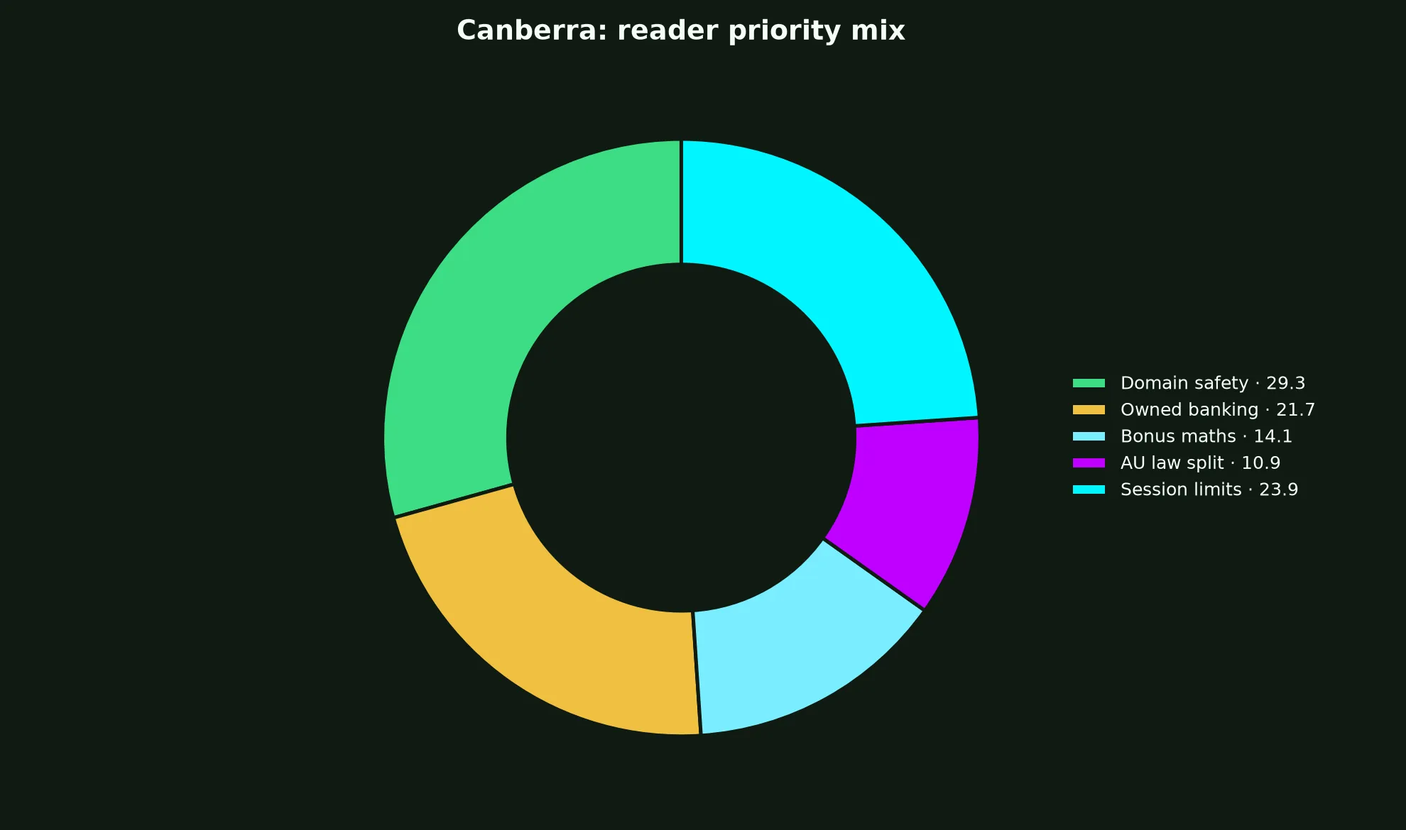 Lucky Ones Casino for Canberra Players evidence chart