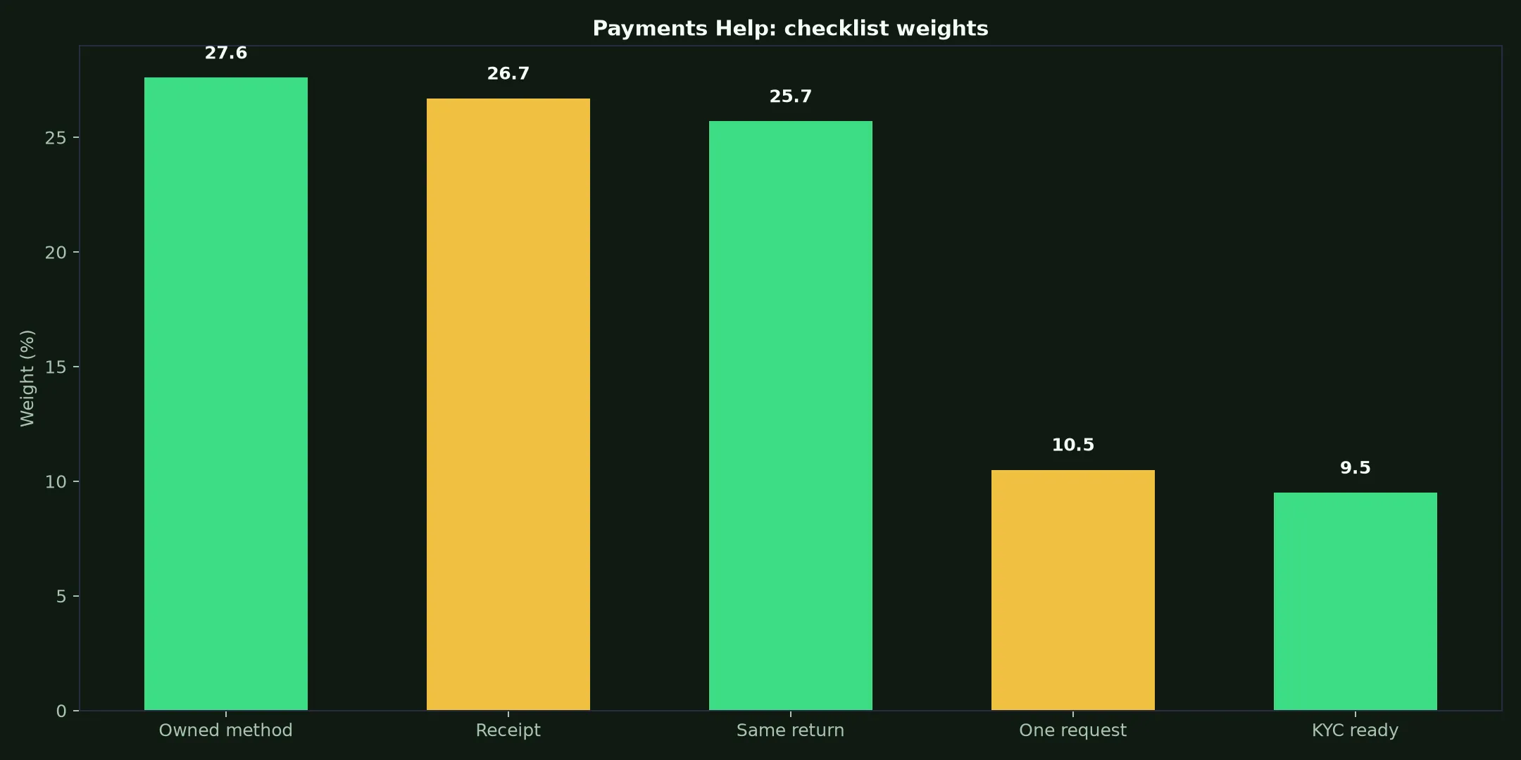 Lucky Ones Casino Payments Help evidence chart