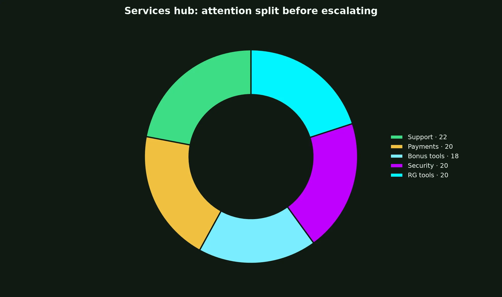 Lucky Ones Casino Services Hub evidence chart